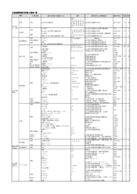 逐次刊行物・文集一覧表 1